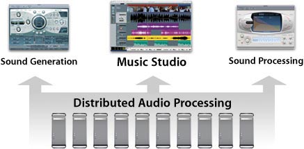 logic pro 7