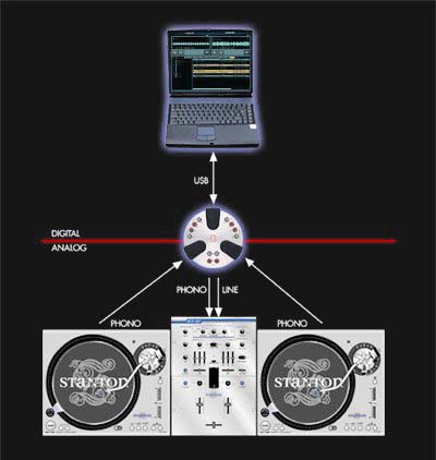 traktor dj final scratch